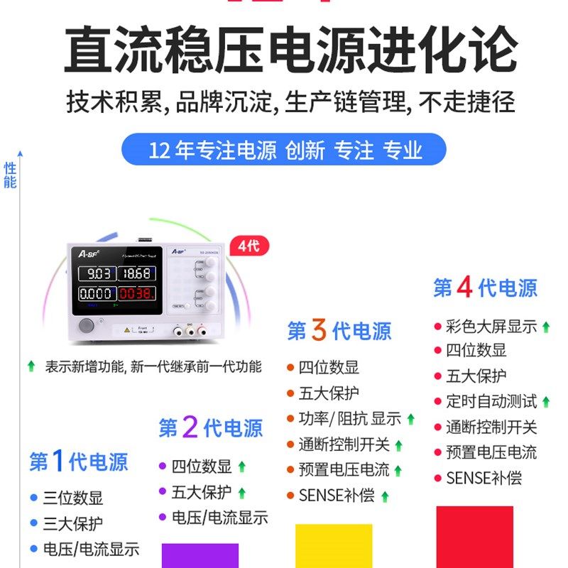 A-BF/不凡0-60V可调直流稳压开关电源0-60A大功率电源