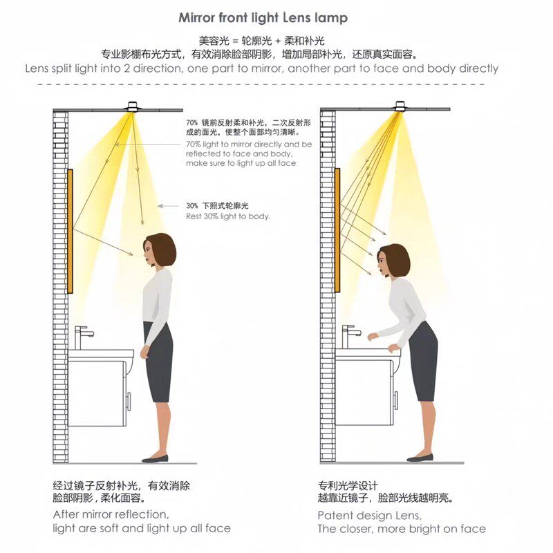 美颜射灯双偏光美妆镜前灯嵌入式开孔75mm高显色深防眩无频闪led