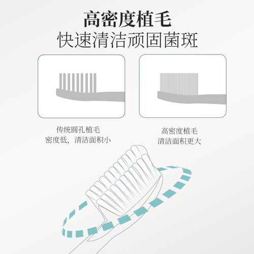 通吃猫成人电动牙刷替换头常规正畸头牙缝尖头刷牙周充电式全自动