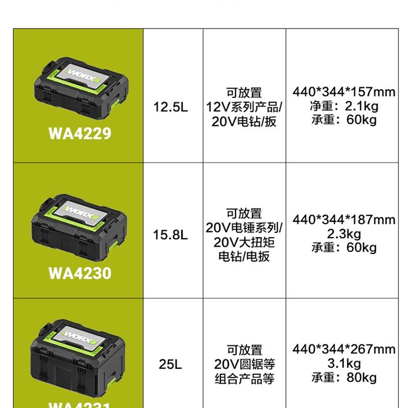 威克士工具箱WA4230五金收纳箱层叠箱推车组合多功能电动工具套盒