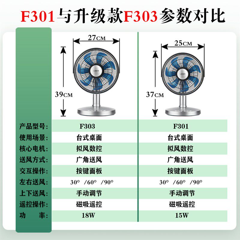 莱克F3电风扇F301/F303家用扇小型办公室台式定时风扇空气循环扇