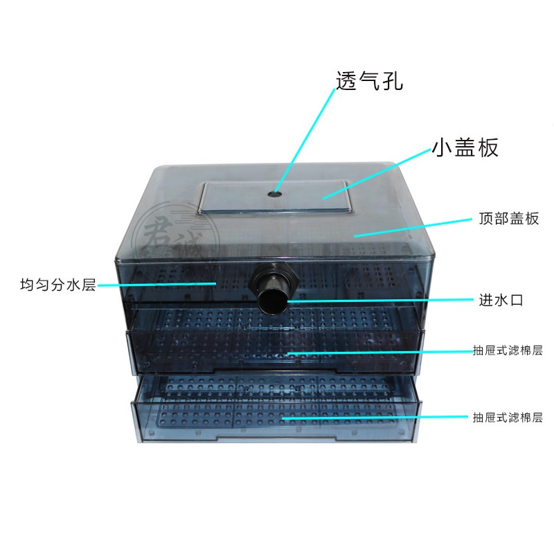 鱼缸过滤干湿分离盒水族箱雨淋过滤盒鱼池过滤箱粪便收集无声静音