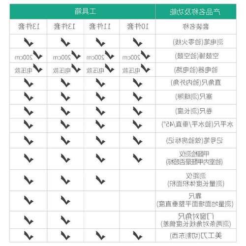 验房工具套装专业空鼓锤监理家装收精装房验收毛坯房工具箱
