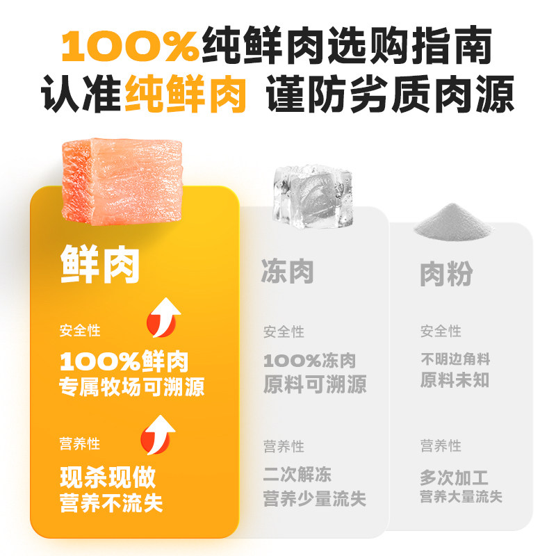 爱立方冻干猫粮成猫幼猫生骨肉猫零食鸡肉主食冻干小鲜砖300g*2