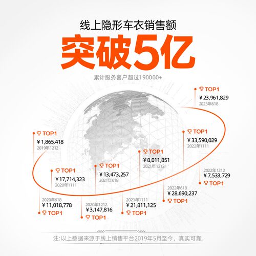 膜小二【人气】进口TPU精品涂层光亮汽车漆面科技强力保护膜