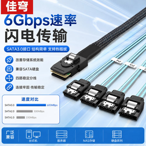 MiniSAS1分4硬盘数据线150Mbps