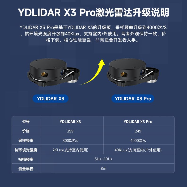 甄选亚博 YDLIDAR X3ROS2机器人建图导航EAI图片