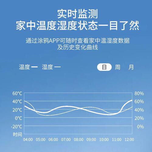 甄选涂鸦ZigBee3.0智能温湿度传感器手机无线远程温度计监测告警