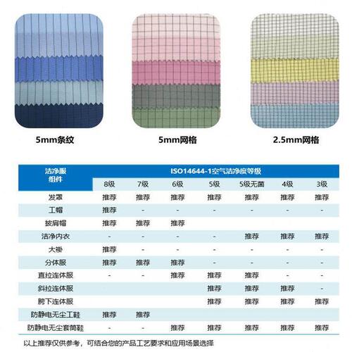 甄选现货直拉式防静电连帽连体服三连体电子食品光伏半导体实验洁