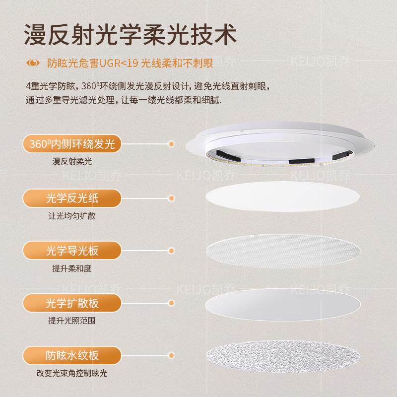 凯乔  法式吸顶灯  复古风主卧灯简约个性艺术设计师智能护眼灯具