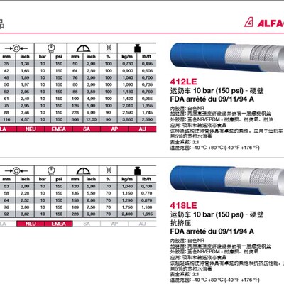 阿法格玛ALFAGOMMA 吸取和输送液态食品412LE/418LE系列