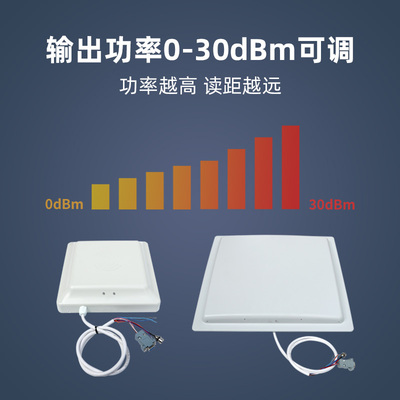 超高频rfid电子标签读写器UHF无源停车场门禁915远距离RFID读卡器
