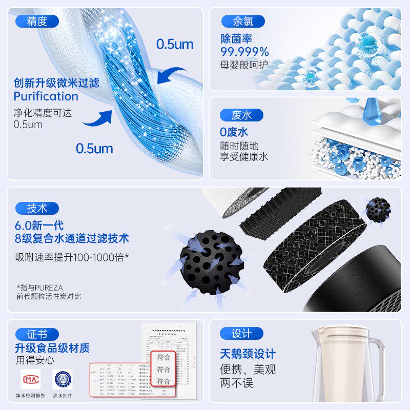 柏纯微米级净水壶过滤器厨房净水器家用自来水去垢过滤水壶净化器