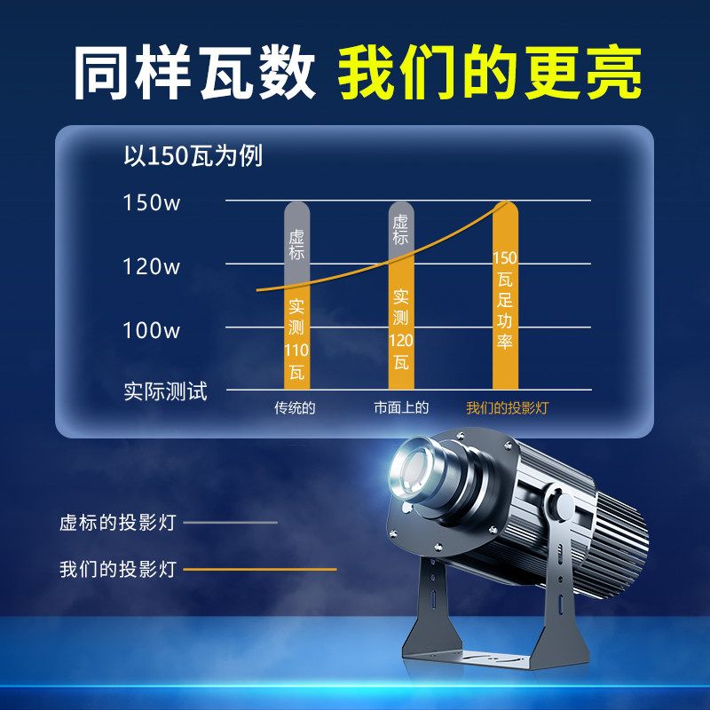 大功率广告logo投影灯户外门头招牌图案文字高清旋转射灯防水定制