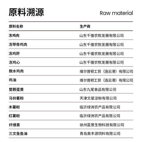 养了个毛孩低温烘焙猫粮全价无谷成幼猫低敏益生菌B1B2 A1A2猫粮