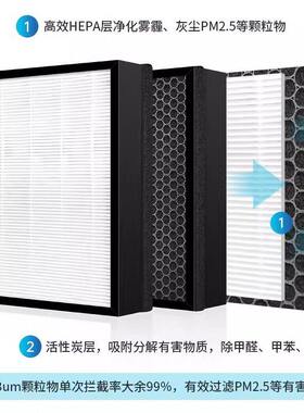 甄选适配Dustie达氏DAC280/60G空气净化器DK3/DK2滤网FASFLO滤芯A