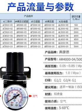 甄选气压调节阀可调AR4000-04空气压阀AR5000-06/10气动元件调压