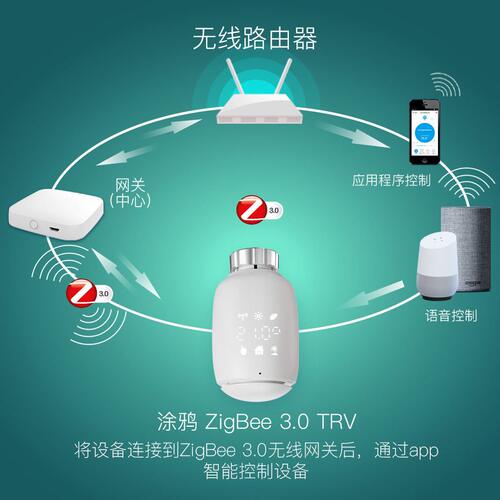 甄选zigbee涂鸦智能家居暖气温控阀app定时节能恒温暖气阀trv温控