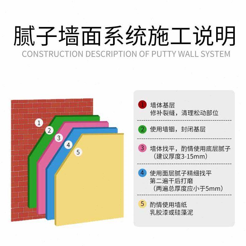 甄选美巢内墙腻子粉耐水腻子粉成品易呱平找平腻子新品YGP800防水