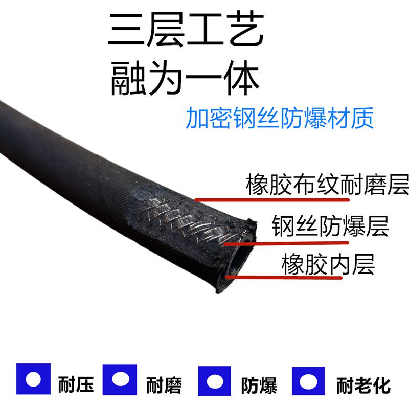 洗车机高压出水管钢丝管55/58/280380型清洗机防爆水枪耐磨保护套