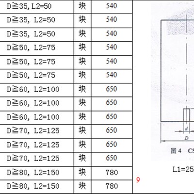 CS-2  1#超音波探伤试块 NB/T47013-2015试块 25/2   D35,L2=50