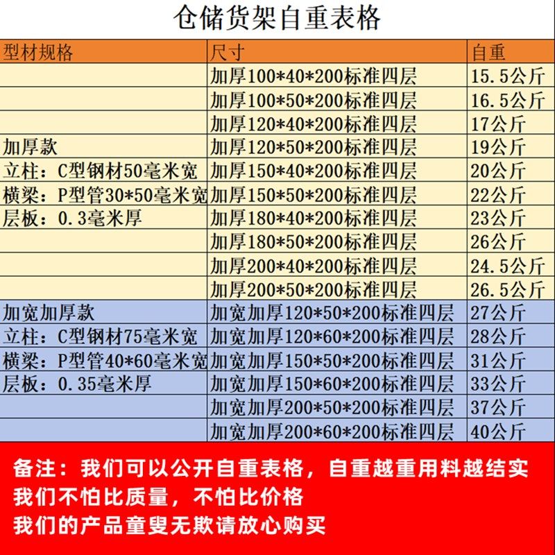 仓库货架置物架五层可调节家用仓储货物架多功能储物架重型铁架子