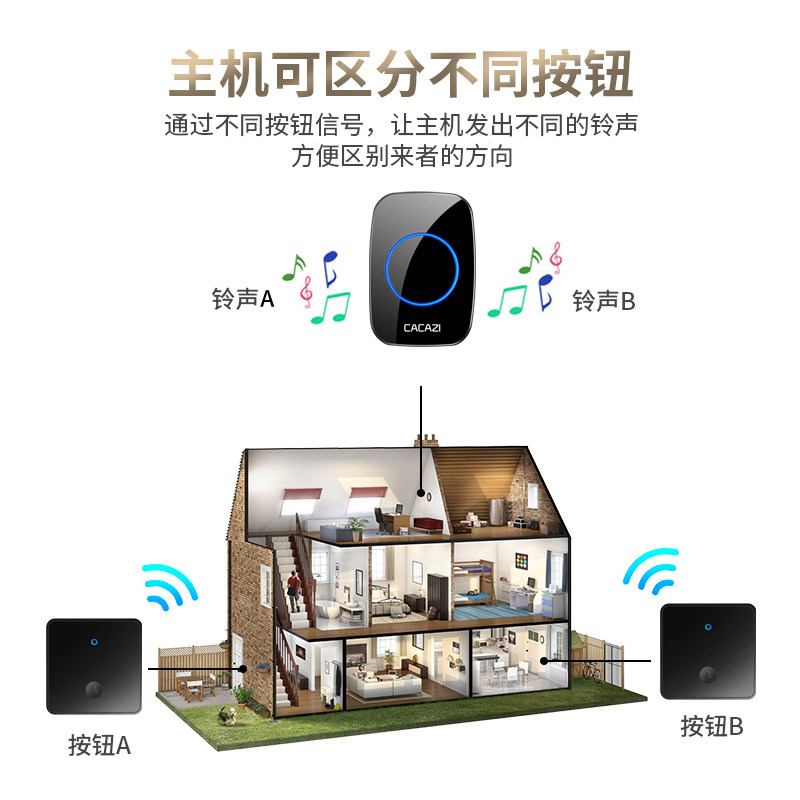 大板无线门铃家用自发电超远距离86型室外免打孔老人呼叫器一拖四