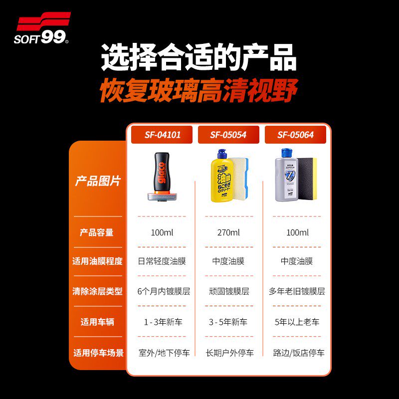 汽车挡风玻璃油膜去除剂雨刮油膜车窗重度油膜除去清洁剂研磨膏