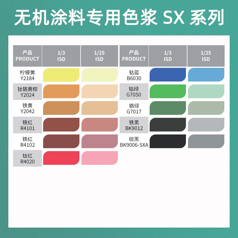 科迪水性无机涂料专用色浆SX系列水泥基着色颜料高浓度耐调色剂