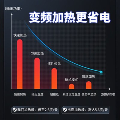 赫希变频加热棒鱼缸恒温节能省电乌龟自动温控智能PIC精准数防