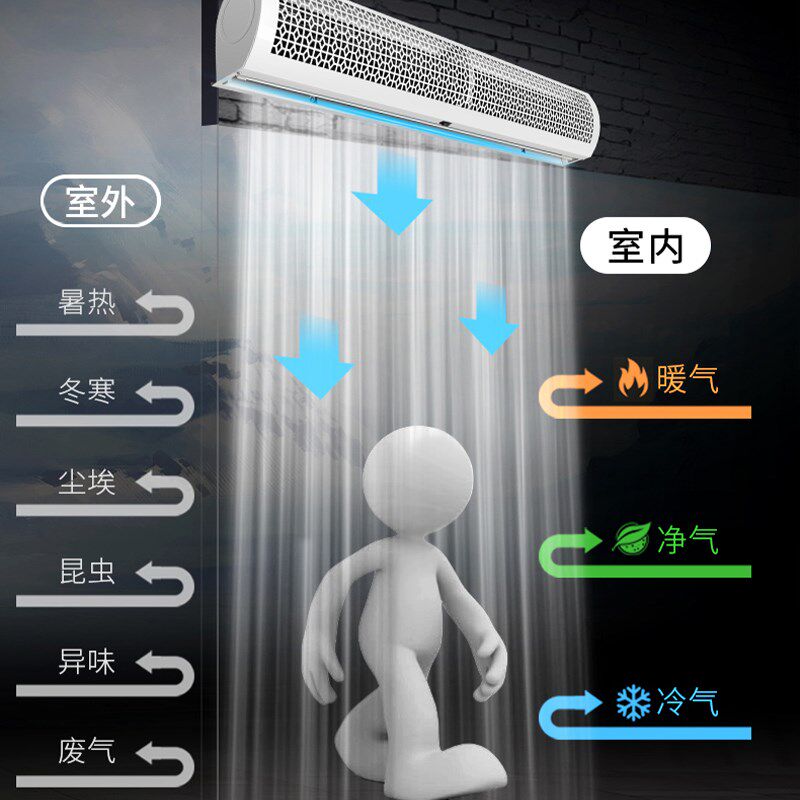 门口风幕机商用静音餐饮店铺门头1.2米空气幕配件电机超薄风帘机