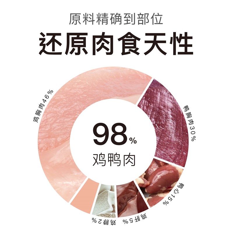 丸味主食冻干宠物全价生骨肉全阶段幼猫成猫粮冻干鲜鸡鸭配方500g