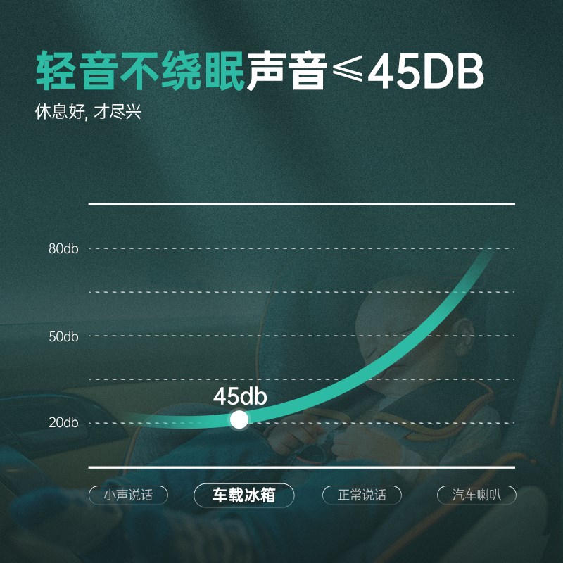 2025新款冰虎车载冰箱压缩制冷冷藏冷冻两用移动便携式宿舍小冰箱