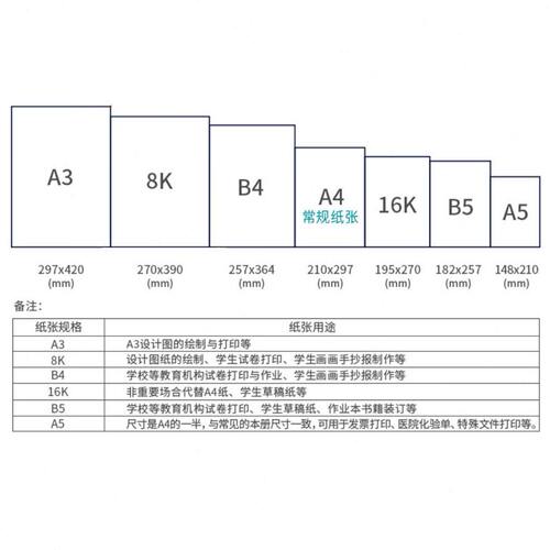 甄选新绿天章A4纸70克A5/B5/16K/A4/B4/8K/A3打印纸80g绿天章韵复