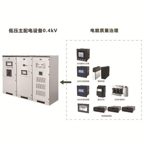 甄选领菲linfee LNF96EY多功能智能电力仪表三相数显电压电流表