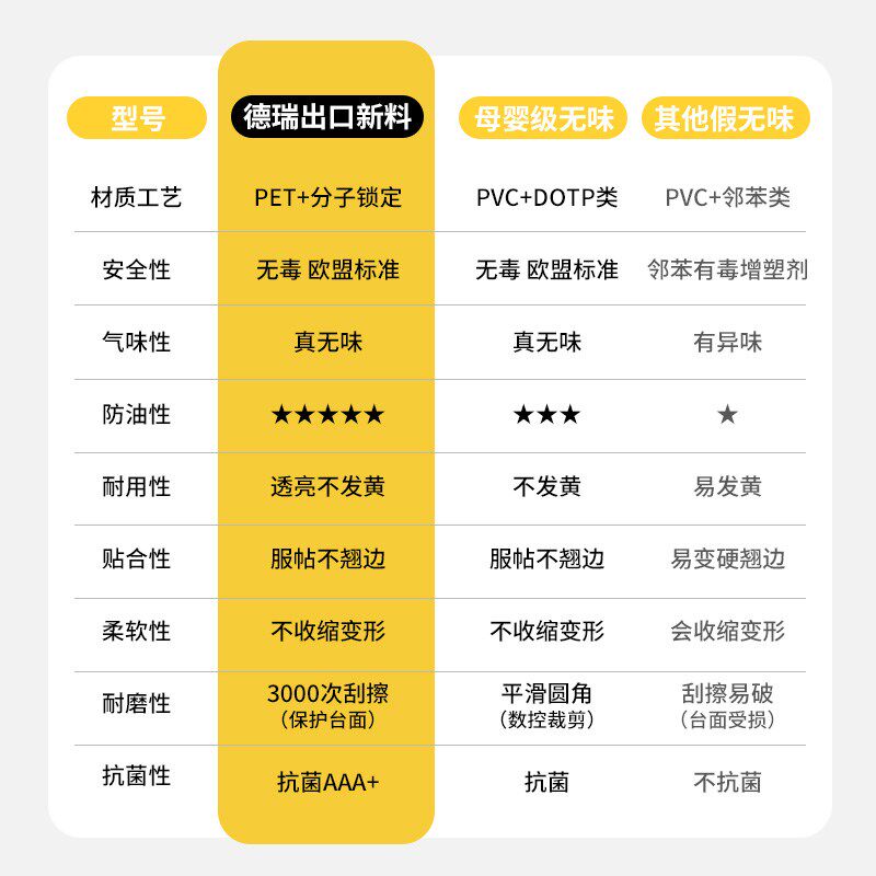 家具贴膜耐高温防烫灶台大理石茶几实木餐桌子垫子桌面透明保护膜