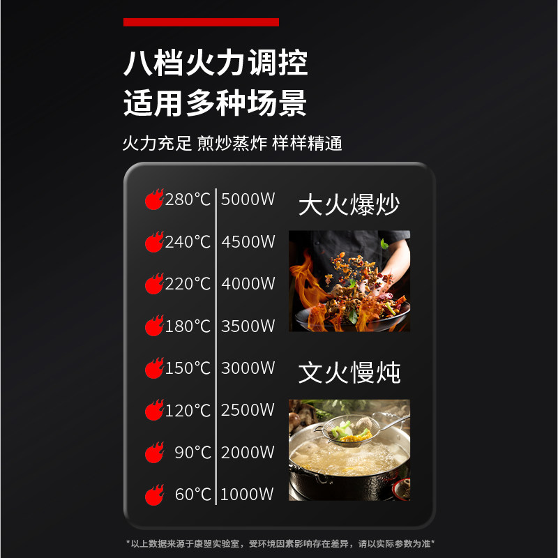 商场厨房食堂饭店火锅电磁炒灶凹面餐厅酒店后厨商用大功率电磁灶