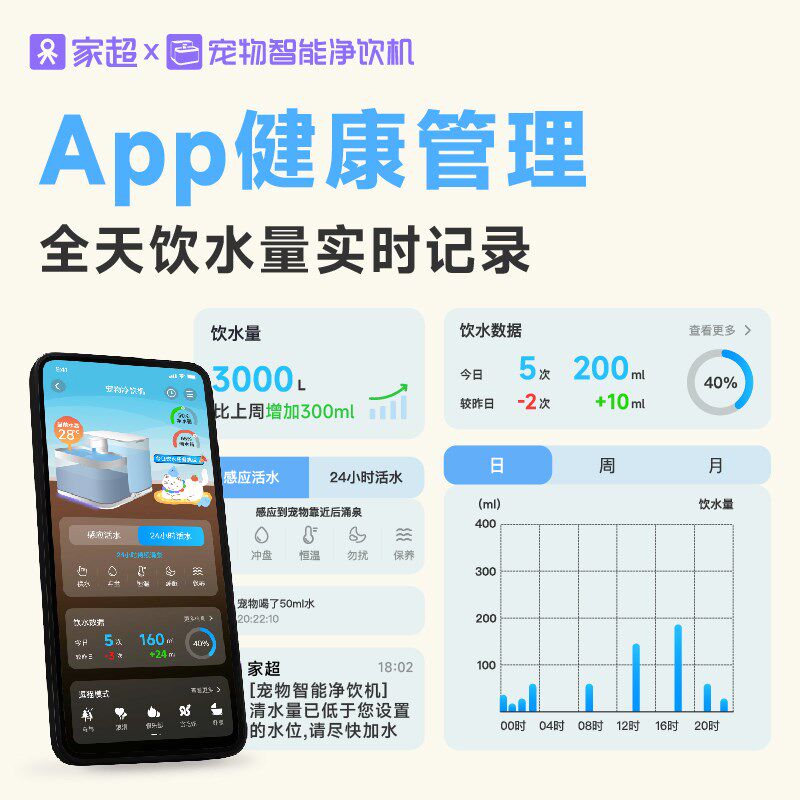 家超宠物智能净饮机自动感应过滤猫狗喝水无线加热饮水智能喂水器