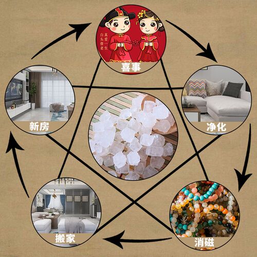 粗盐净宅大粒盐颗粒海盐搬家结婚乔迁新居卫生间天然青盐净化消磁