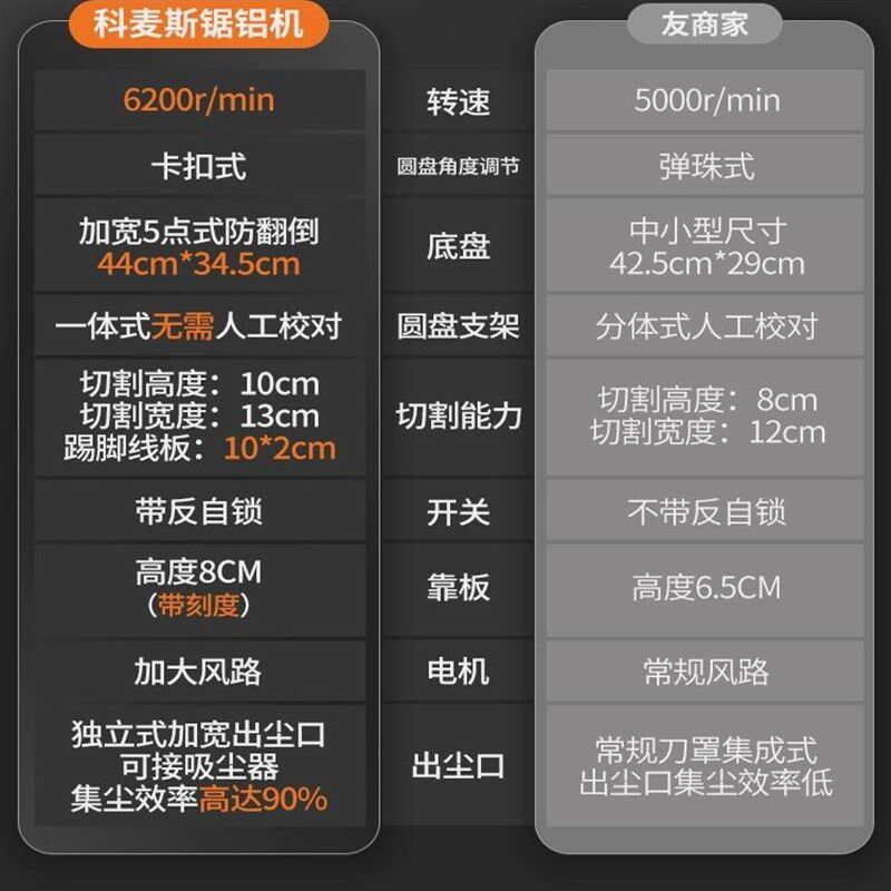 德国进口锯铝机角锯铝合金切割机角度锯界铝斜高精度铝材木材45度