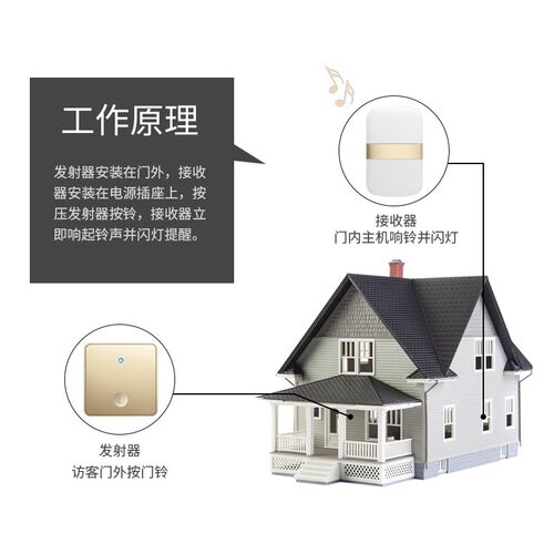 英规无线门铃大板86型自发电按钮家用防水智能无线门钟香港英式UK