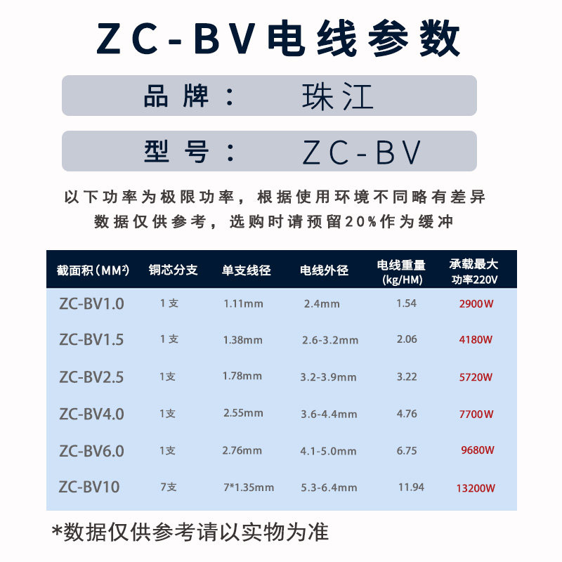 珠江电线BV地线1.5/2.5/4/6平方纯铜国标阻燃家用单股硬线电源线