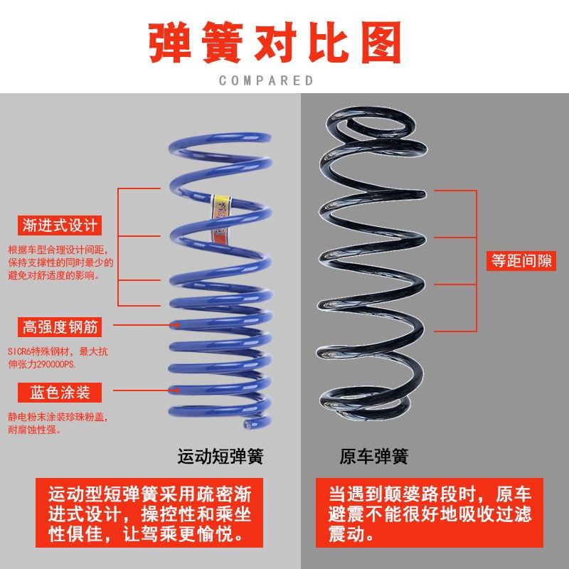 宝骏310 310w 630降低车身避震器短弹簧汽车专用改装低趴悬挂避震