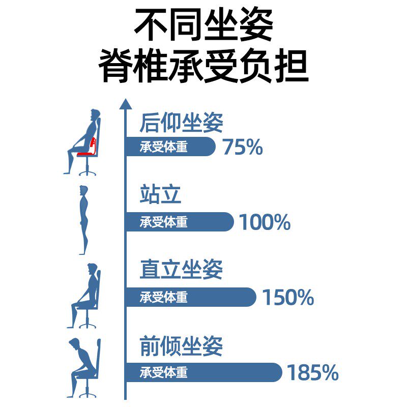 腰突专用腰靠腰部支撑靠垫腰椎间盘突出办公室护腰久坐垫神器座椅