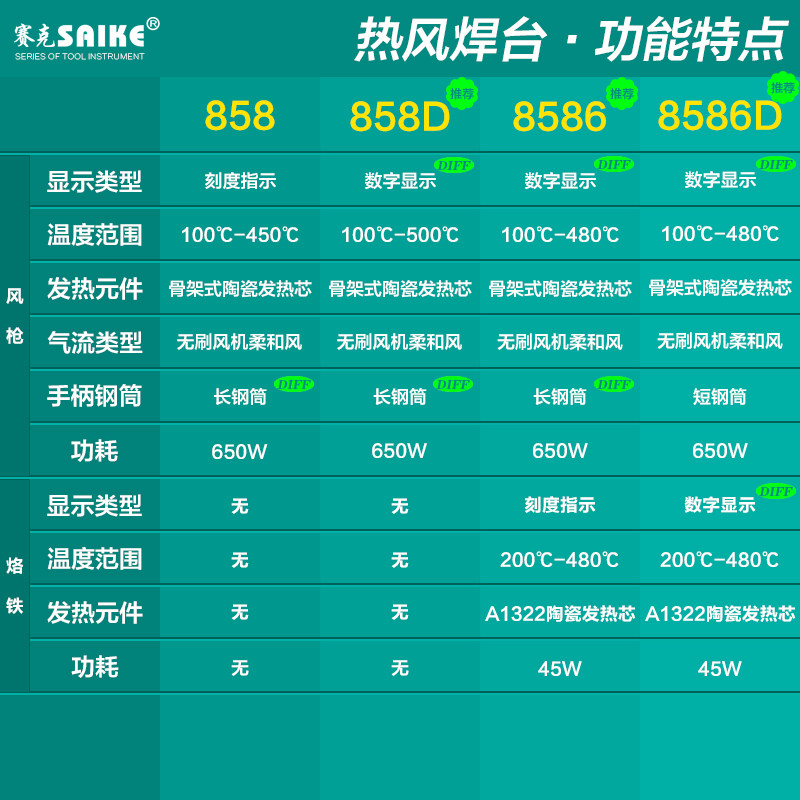 赛克858D数显调温拆焊8586螺旋热风枪焊台二合一手机维修焊接工具
