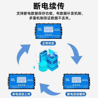 甄选机房环境监控系统低功耗遥测终端机RTU温湿度报警主机农业水