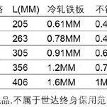 甄选SATA世达工具 铁皮剪 16 *406mm    93306