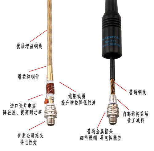 透明NA771手持对讲机高增益双段手台天线强信号 宝峰UV5R 泉盛K5