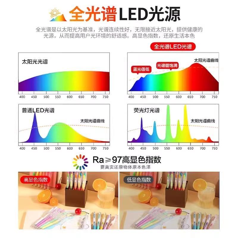 led防爆筒灯射灯隔爆工业仓库化工厂房车间加油站照明防爆防火灯