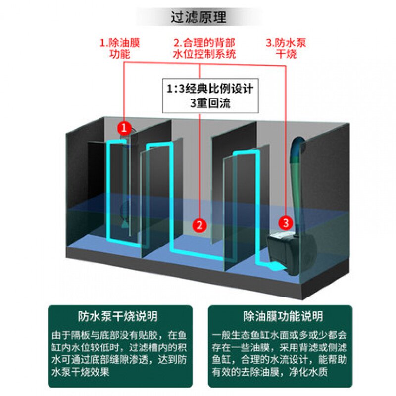 乐事海星生态创意鱼缸家用客厅小型桌面背过滤懒人水族箱超白玻璃